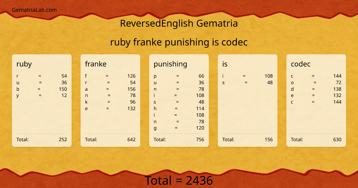 ruby franke punishing is codec in reversedEnglish Gematria